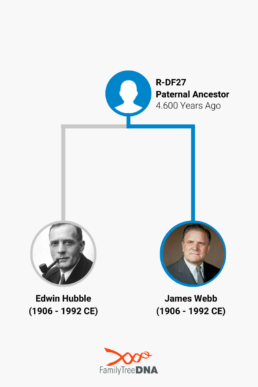 James Webb and Edwin Hubble Paternal Lineage linked by Haplogroup R-DF27