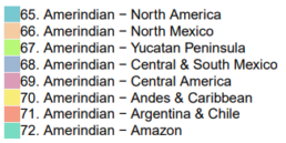 myOrigins Amerindian key