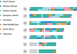 FamilyTreeDNA Chromosome Painter