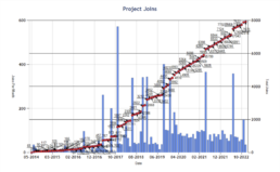 Project Joins