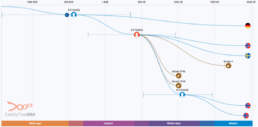Kronan_1 Ancient Connections Time Tree