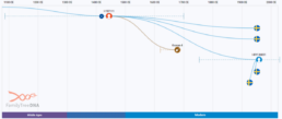 Kronan_4 Ancient Connections Time Tree