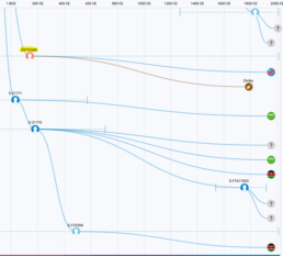 Time Tree View of E-FTC600 from FamilyTreeDNA Discover