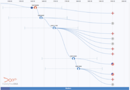 Using the Group Time Tree