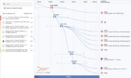Accessing the Group Time Tree