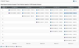 FTDNATiP Report