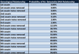 Information derived and reformatted from Table 1 in the paper 