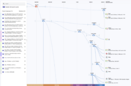 O'Shea yDNA Group Time Tree from FamilyTreeDNA Discover™