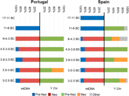 Ancient Iberian DNA - FamilyTreeDNA
