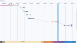 A screenshot of the Globetrekker timeline