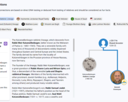 Profile Pictures - FamilyTreeDNA Discover