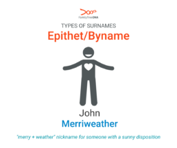 Types of Surnames: Epithet/Byname (Man standing with arms, wide smile, and a heart overlayed on his chest. His name is John Merriweather. 