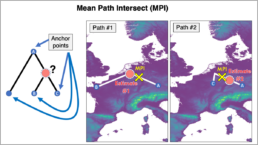 Mean Path Intersect (MPI) - Not all haplogroups should be spaced out