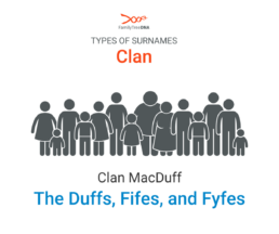 Types of Surnames: Clan Names (A group of people standing. Clan McDuff. The Duffs, Fifes, and Fyfes.)