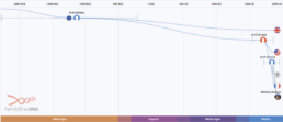 Y-DNA R-FT121435 (Michael Jackson's Haplogroup) Time Tree View from FamilyTreeDNA Discover - FamilyTreeDNA Blog