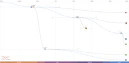 FamilyTreeDNA Time Tree of E-FT17849 - the Y-DNA haplogroup of my enslaved ancestors