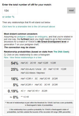 centiMorgan calculator for ancestor matches found through DNA testing
