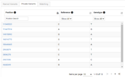 Big Y shows you private variants within your Y-DNA that may be named eventually with lifetime analysis