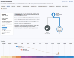An ancient connection to George Washington's haplogroup, R-FTE201, connecting to Perical 8