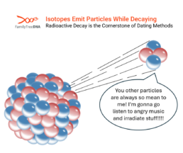 Isotopes Emit Particles While Decaying: Radioactive Decay is the Cornerstone of Dating Methods
