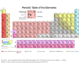 The same element can have a number of different varieties that differ in their number of neutrons. We call these varieties “isotopes.”