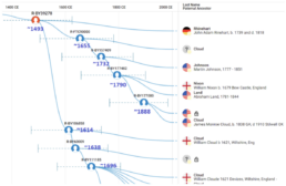 Cloud DNA Group Project Time Tree R-BY39278