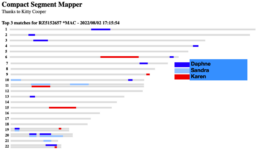 Compact Segment Mapper - Granddaughter Finds Her Roots with mtDNA and Historical Records