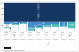 FamilyTreeDNA Block Tree R-BY39278