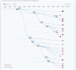FamilyTreeDNA Time Tree R-BY39278