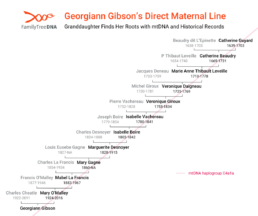 Georgiann Gibson's Direct Maternal Line - Granddaughter Finds Her Roots with mtDNA and Historical Records