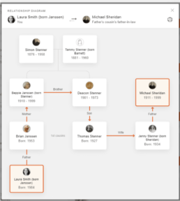 Example relationship diagram