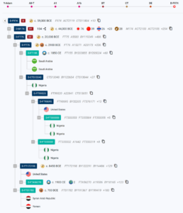 Y-DNA haplogroup D2 screenshot