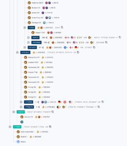 classic tree view of Y-DNA haplogroup I-S2599 part 2