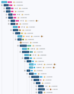 classic tree view of Y-DNA haplotree backbone screenshot part 1