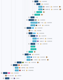 classic tree view of Y-DNA haplotree backbone screenshot part 2