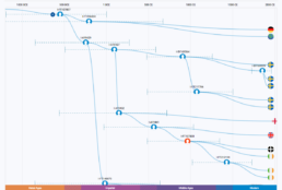 discover time tree report screenshot