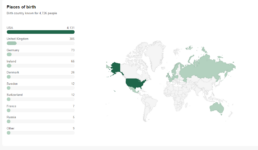 report on family statistics pages
