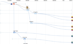 haplogroup C-BY63635
