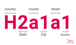 haplogroup address
