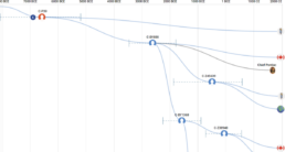 haplogroup c-p39