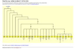 phylotree screenshot