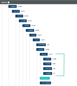 sibling branches screenshot