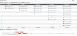 ftdnatip report screenshot