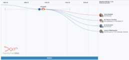 haplogroup icons expanded