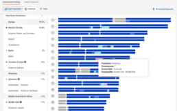 Screenshot of the Chromosome Browser