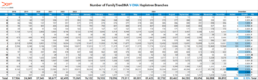 Table displaying the 2024 Y-DNA haplotree branch growth, showing full-year statistics with a total of 86,892 branches, marking an increase of 11,823 branches and 15.75% growth in genetic genealogy research.