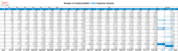 Table showing the growth of Y-DNA haplotree variants in 2024, highlighting a total of 734,748 variants, an increase of 83,752 variants, reflecting significant progress in genetic genealogy and haplogroup splits.