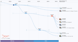 Match Time Tree report illustrating a genetic family tree for Big Y customers, showing direct paternal lineages, TMRCA estimates, and connections based on Big Y test results.