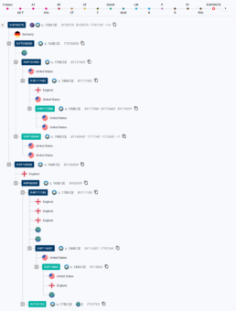 Interactive Discover™ Classic Tree view showcasing the paternal lineage of William Cloud (born 1621), represented by R-BY106858 (ca 1600 CE), with connections to genetic matches and estimated TMRCA.