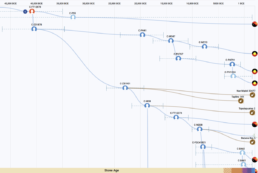 Phylogenetic tree highlighting haplogroup C-FT12878 and C-P55, reflecting early maritime migrations in Oceania around 41,000 BCE. Showcases ancestral migration and adaptation in diverse terrains as part of the Y-DNA tree of humankind.